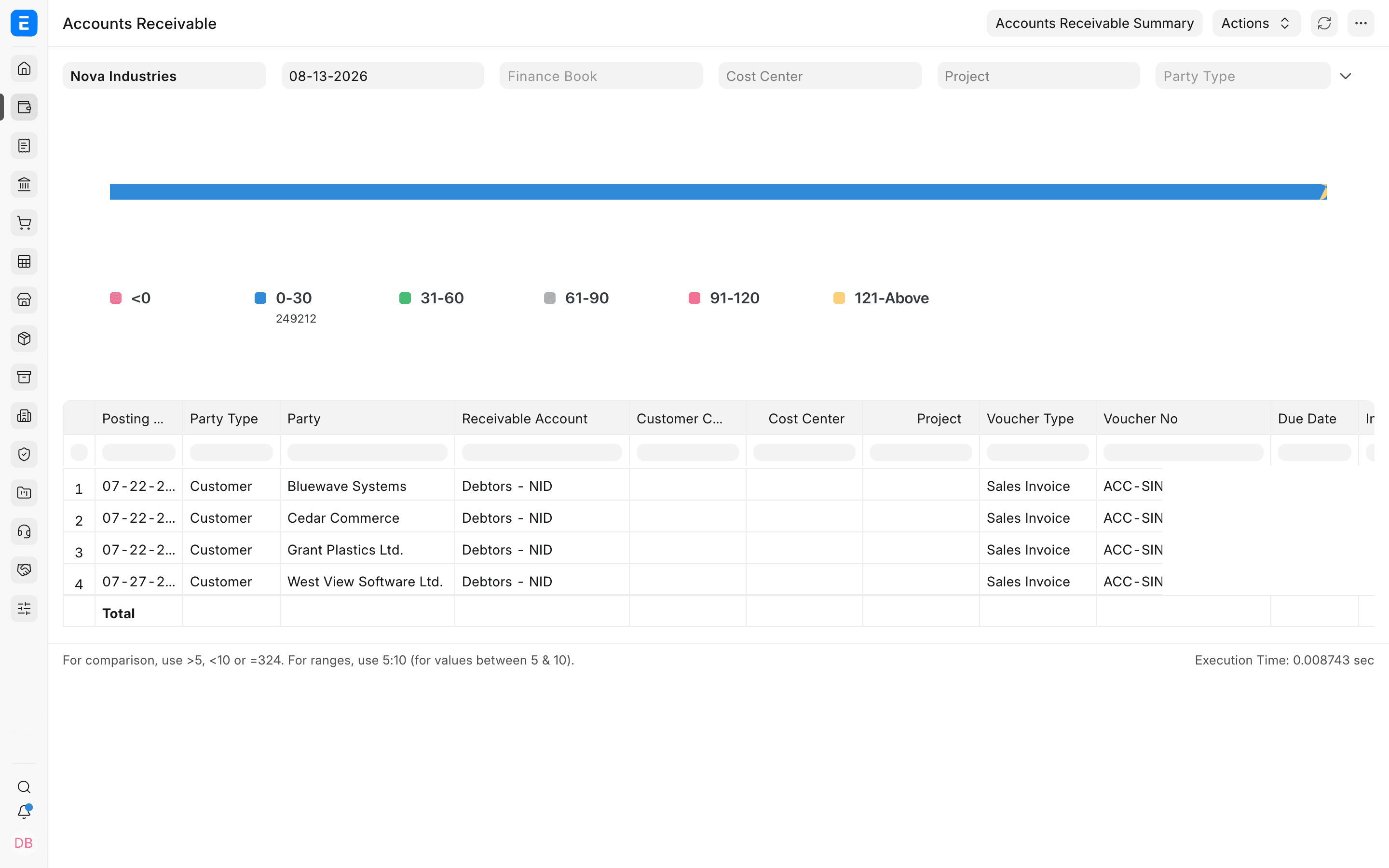 Accounts Receivable hiển thị bốn số dư khách hàng trong nhóm tuổi nợ 0 đến 30 ngày
