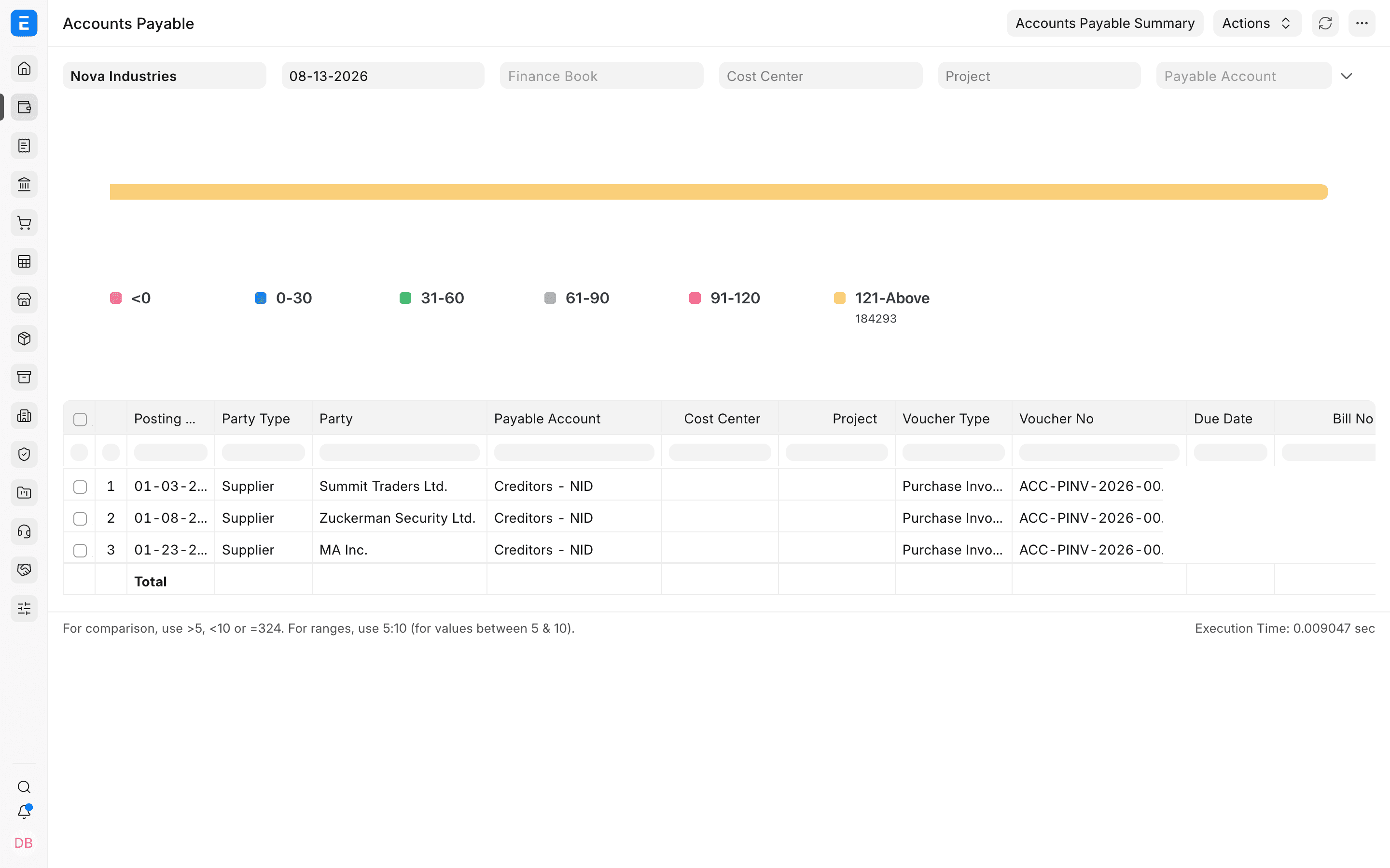 Accounts Payable hiển thị ba số dư nhà cung cấp có tuổi nợ hơn 121 ngày